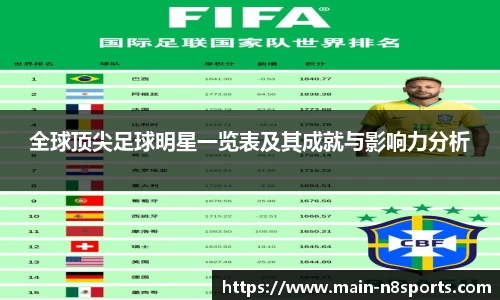 全球顶尖足球明星一览表及其成就与影响力分析